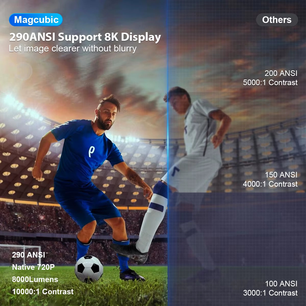 Experience Cinematic Brilliance with the HY300 Pro 8K Android Projector - Dual WiFi 6, 290 ANSI Lumens, and Bluetooth 5.4 for Home and Outdoor Entertainment